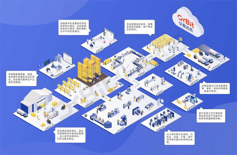 數(shù)字化工廠應(yīng)用場(chǎng)景_1.jpg
