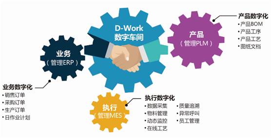 MES系統(tǒng)助力電子制造行業(yè)邁向智能化
