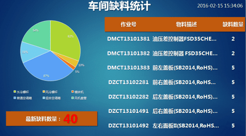 離散制造企業(yè)中數(shù)據(jù)采集分析方式