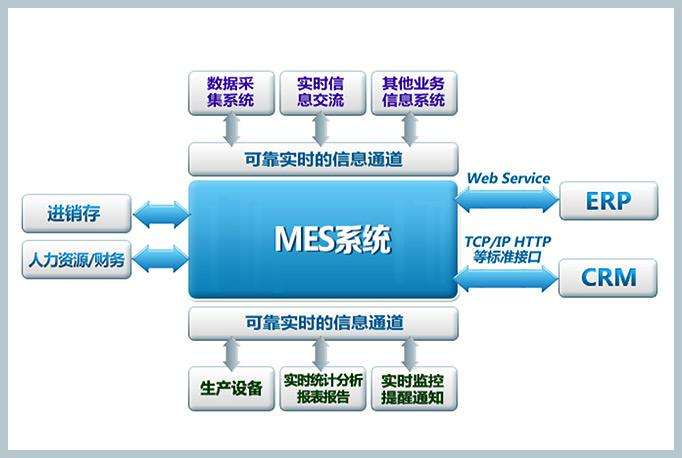 mes生產(chǎn)計(jì)劃管理系統(tǒng)之工單管理