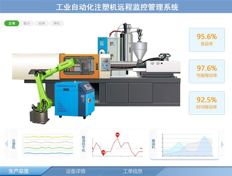 注塑機scada系統(tǒng)解決方案