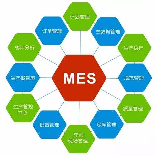 mes系統(tǒng)對(duì)生產(chǎn)工藝管理的作用