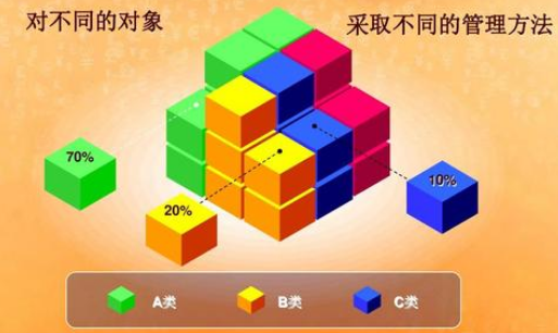 如何做好庫存管理？常見的庫存管理方法