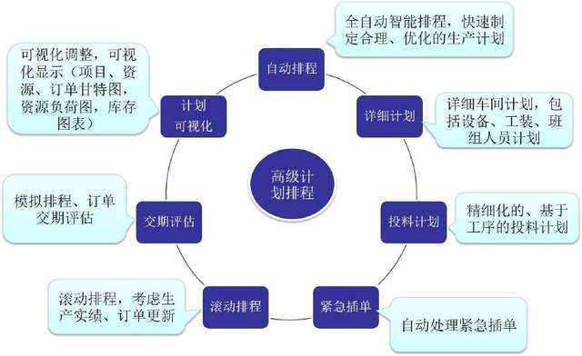 APS高級計劃排程系統(tǒng)選型需要考慮什么