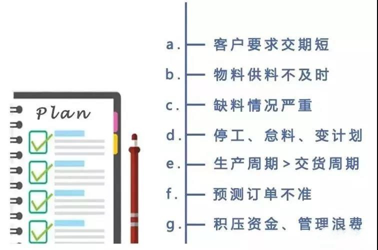 安排生產(chǎn)計(jì)劃的6步驟：幫你節(jié)省至少60%的計(jì)劃時(shí)間！