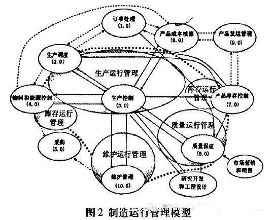 MOM是什么系統(tǒng)?MOM系統(tǒng)介紹 MOM是什么系統(tǒng)?MOM系統(tǒng)介紹