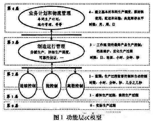 MOM是什么系統(tǒng)？MOM系統(tǒng)介紹