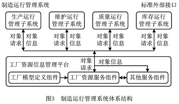 MOM制造運行管理系統(tǒng)結(jié)構(gòu)與功能