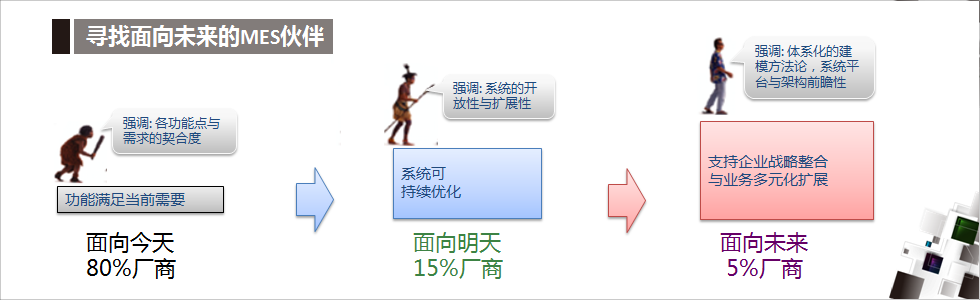 靈活可持續(xù)成長(zhǎng)型的MES系統(tǒng)才是企業(yè)首選