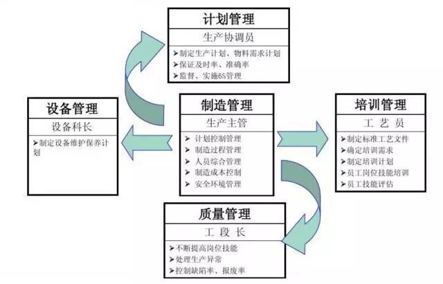 聚焦生產管理，看MES如何做好過程控制