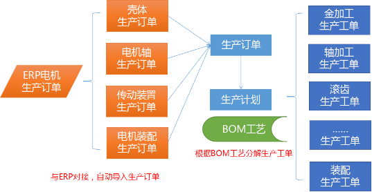 mes生產(chǎn)計(jì)劃管理系統(tǒng)之工單管理