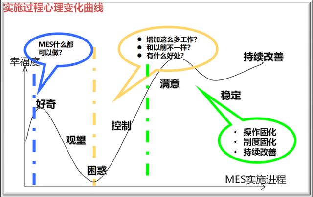 MES系統(tǒng)選型：你選擇的MES“落地”了嗎？