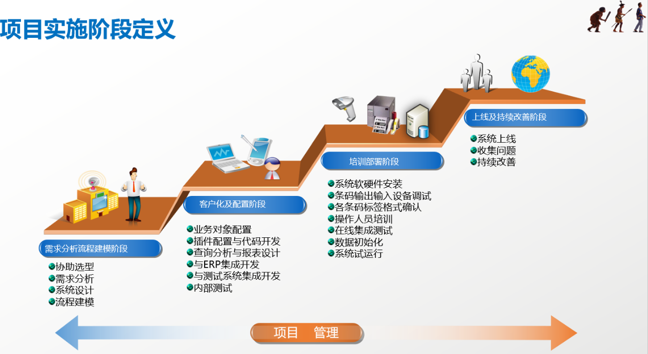 如何突破MES項(xiàng)目落地各階段的瓶頸
