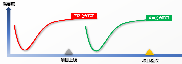 如何突破MES項(xiàng)目落地各階段的瓶頸